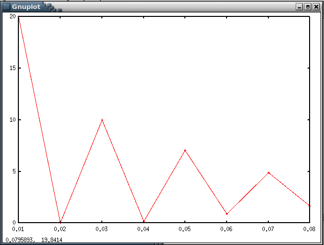 a screenshot of Calc's gnuplot window in
      GNOME