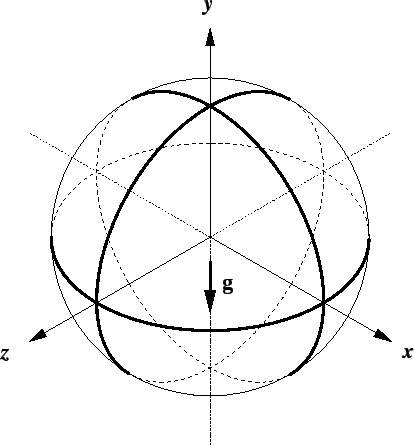 \begin{figure}\centering\epsfig{file=fig.sphere.geom.eps, width=92mm}\end{figure}