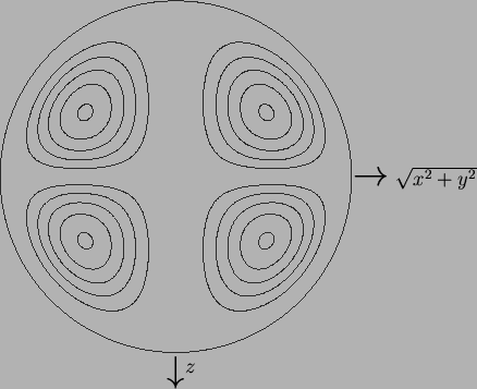 \begin{figure}\centering\begin{picture}(80,76)(-40,-44)
\put(0,0){\makebox(0,0){...
...z$}
\put(36,0){{\LARGE$\rightarrow$} $\sqrt{x^2+y^2}$}
\end{picture}\end{figure}