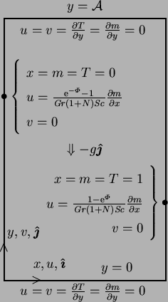 \begin{figure}\centering\setlength{\unitlength}{1mm}\begin{picture}(82,93)(-16,-...
...}{\partial y} = \frac{\partial m}{\partial y} = 0\;$}}
\end{picture}\end{figure}