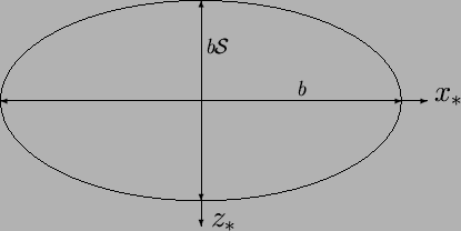 \begin{figure}\begin{center}
\setlength{\unitlength}{1mm}\begin{picture}(80,60)(...
...vector(0,-1){5}}
\put(2,-25){\Large$z_*$}
\end{picture}\end{center}\end{figure}